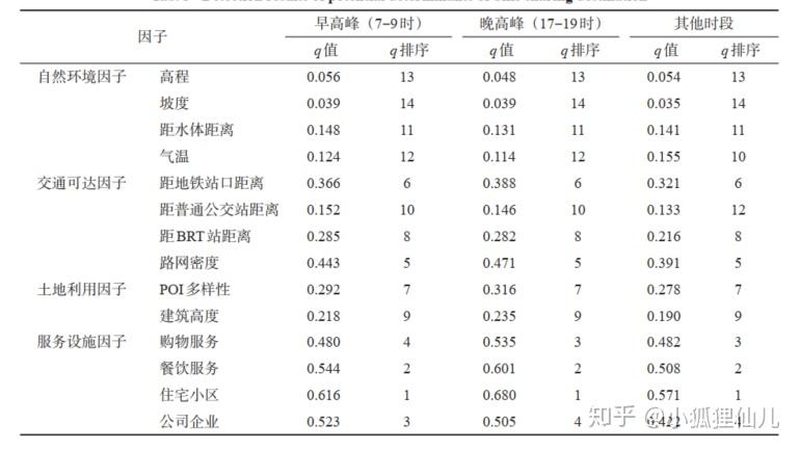 横梁式货架承重能力如何评估
